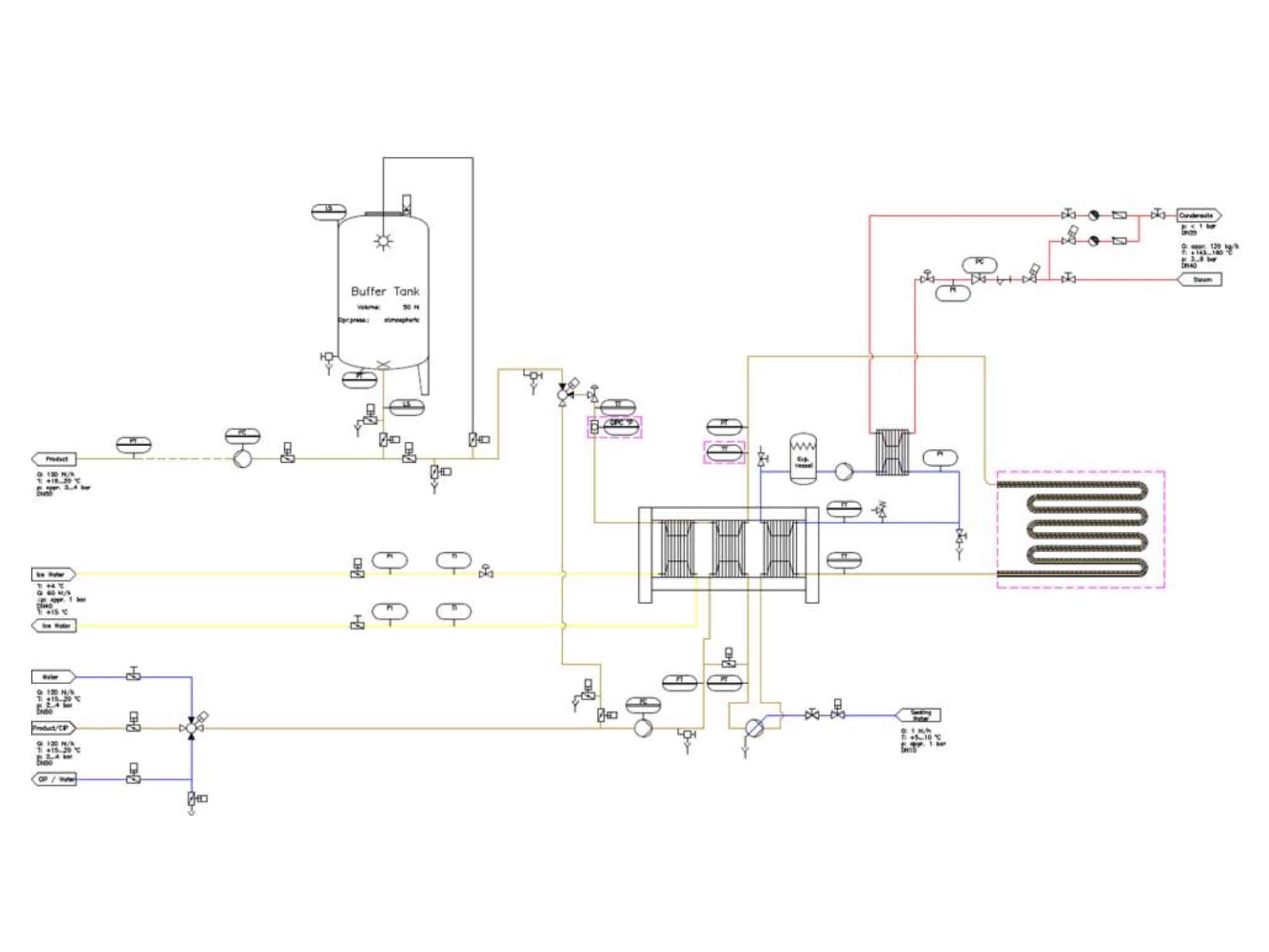 Layout dell'unità di processo dei sistemi cavitatori (disaeratore, pastorizzatore, carbonatore)